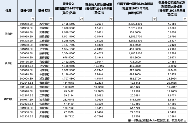 配资世家炒股配资开户 透视A股银行2024年报：净息差持续收窄，关注个人经营贷不良